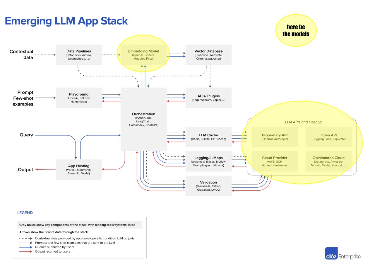 LLM App Stack